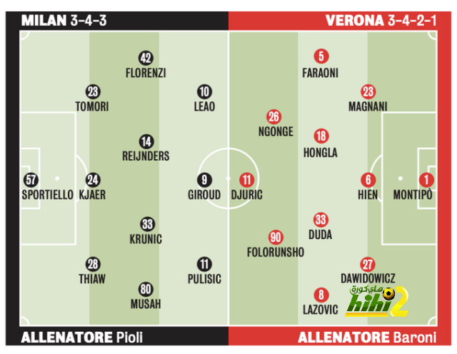 como vs roma