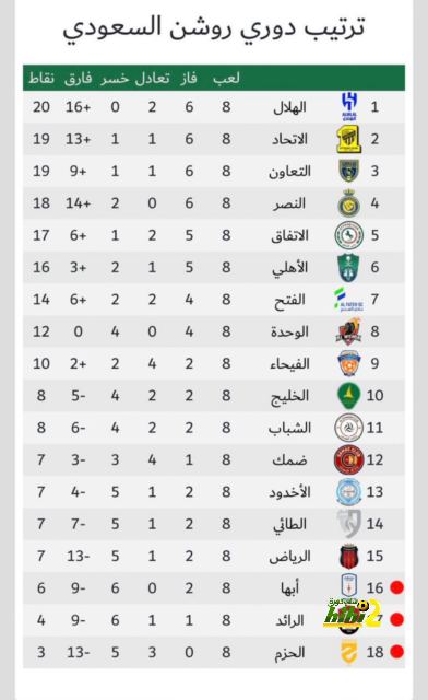 ملخص أهداف الدوري الإنجليزي الممتاز