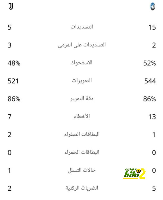 تحليل خطط فريق ليفربول