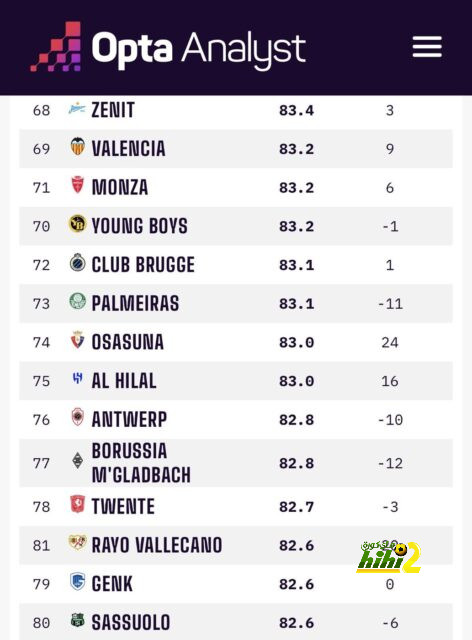 athletic club vs villarreal