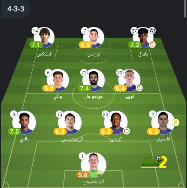 مواعيد مباريات دوري أبطال أوروبا