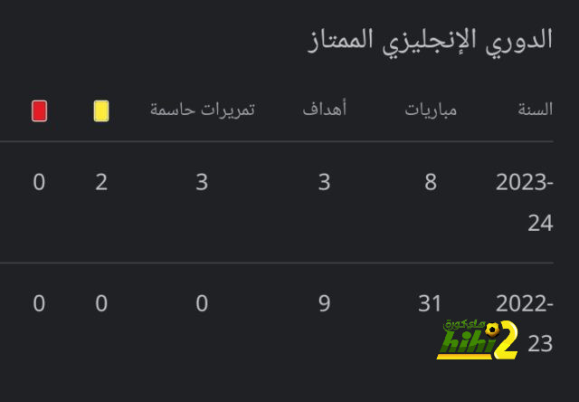 وست هام ضد وولفرهامبتون