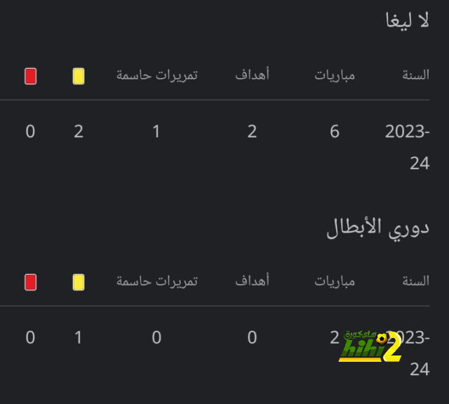 ترتيب الدوري الاسباني