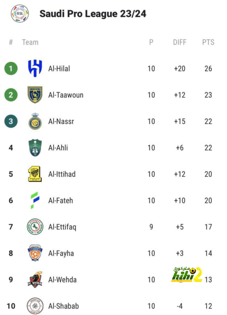 قائمة المنتخبات الفائزة بكأس العالم