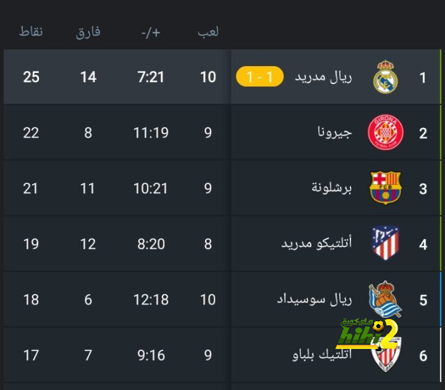 تفاصيل مباراة ريال مدريد ويوفنتوس