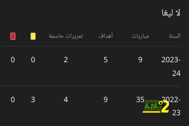 قائمة المنتخبات الفائزة بكأس العالم