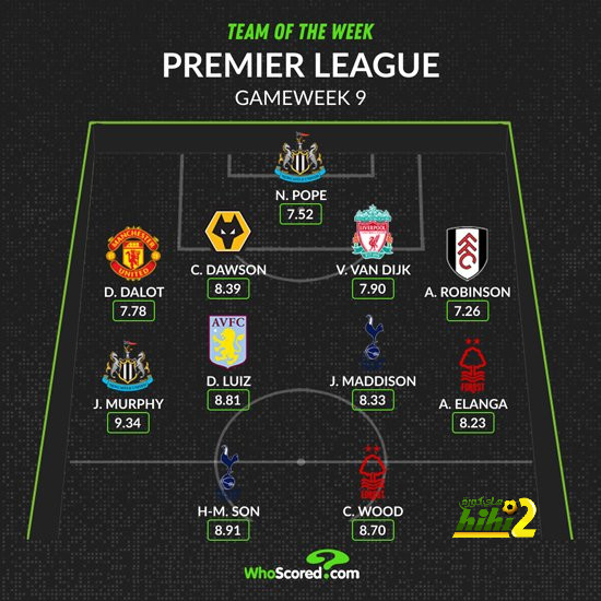 premier league table