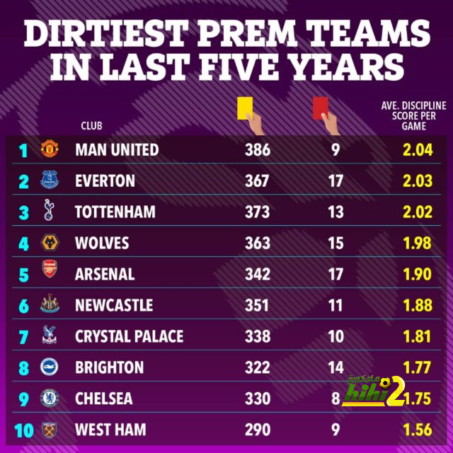 southampton vs tottenham