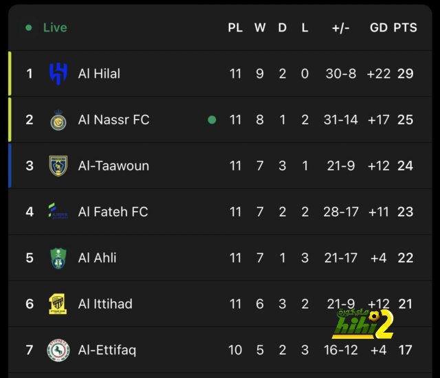 ترتيب الدوري الاسباني