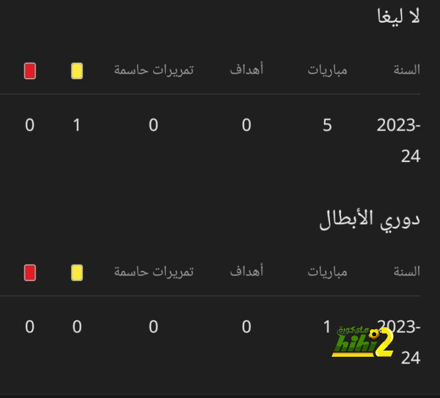 ترتيب الدوري الاسباني