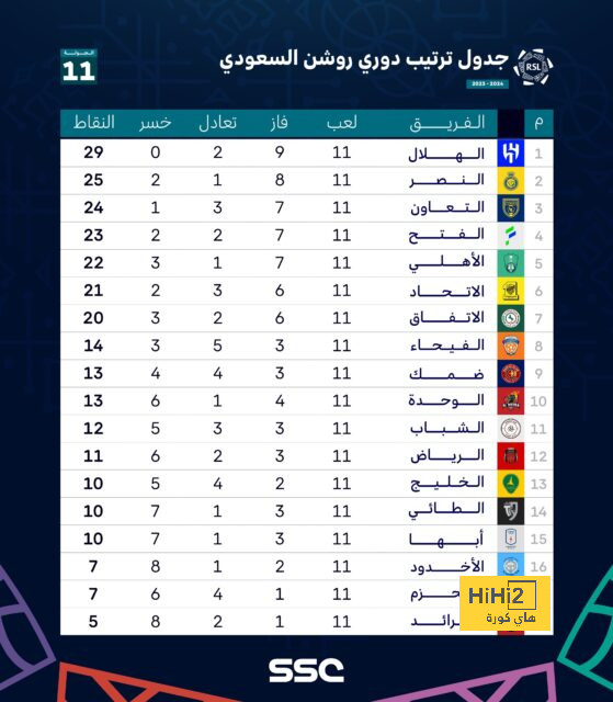 تحليل مباريات نصف نهائي دوري أبطال أوروبا