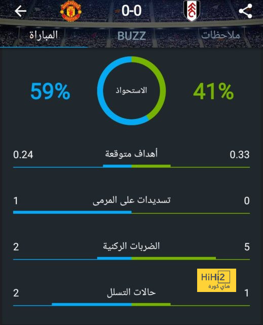 pak vs sa