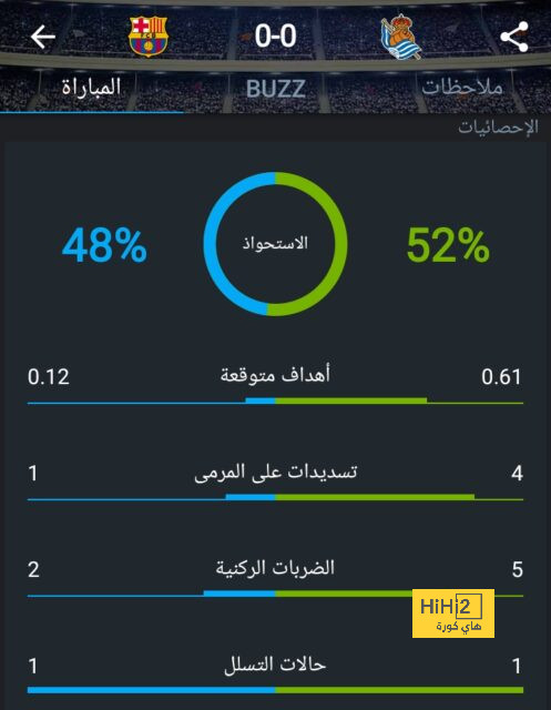 نتيجة مباراة برشلونة وريال مدريد اليوم