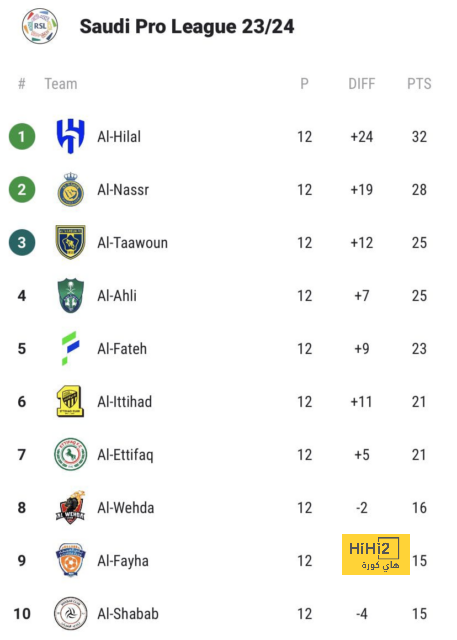 مواعيد مباريات نصف النهائي