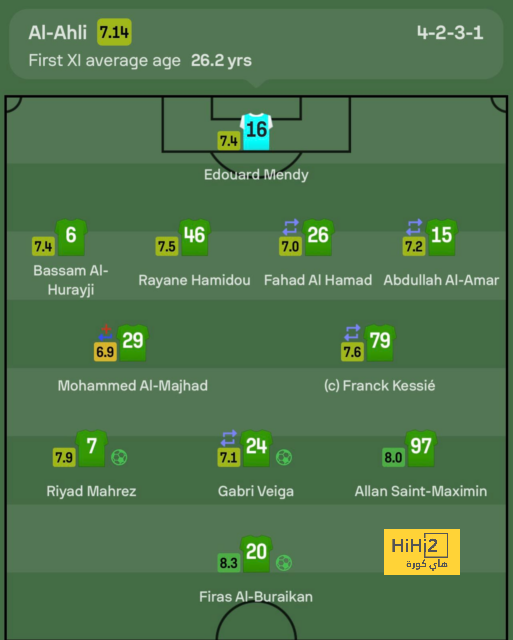 ترتيب هدافي كأس العالم