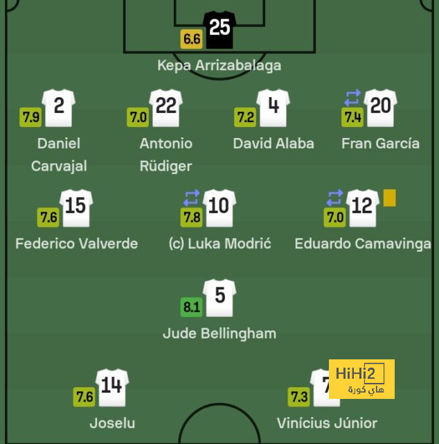 ترتيب الدوري الاسباني