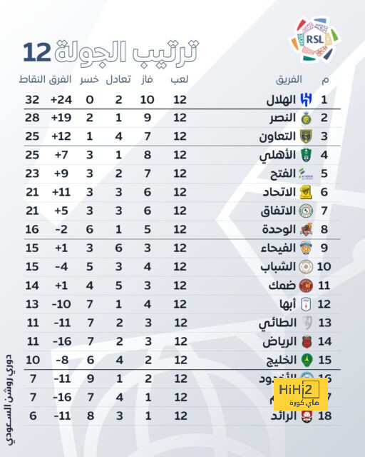 مباريات دور المجموعات