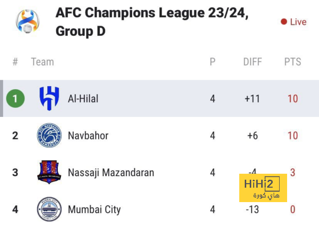 ترتيب هدافي دوري أبطال أوروبا