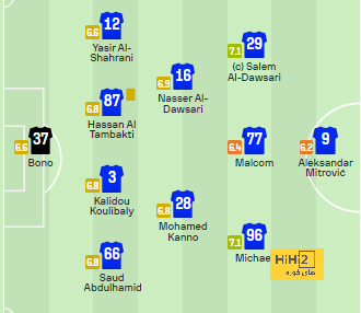 مباريات ربع نهائي دوري أبطال أفريقيا