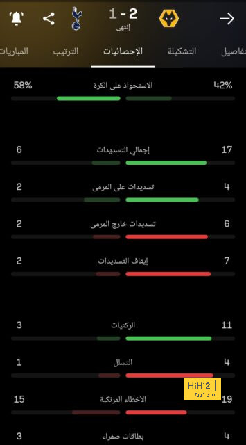 قائمة المنتخبات الفائزة بكأس العالم