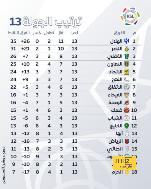 نتائج مباريات دوري الدرجة الأولى