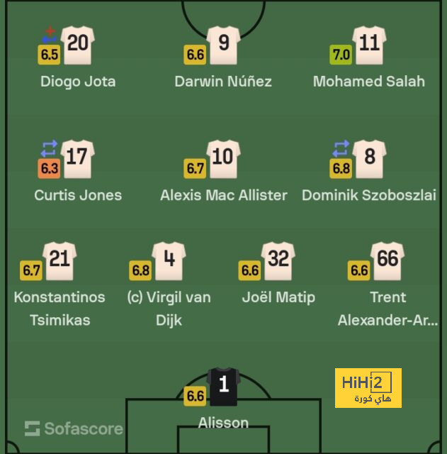 ترتيب مجموعات دوري أبطال أوروبا