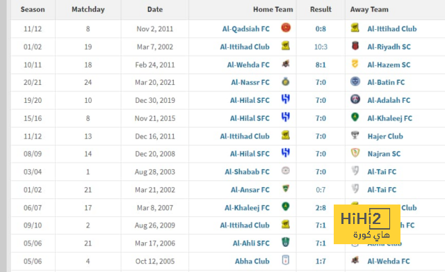 هدافي دوري المؤتمر الأوروبي