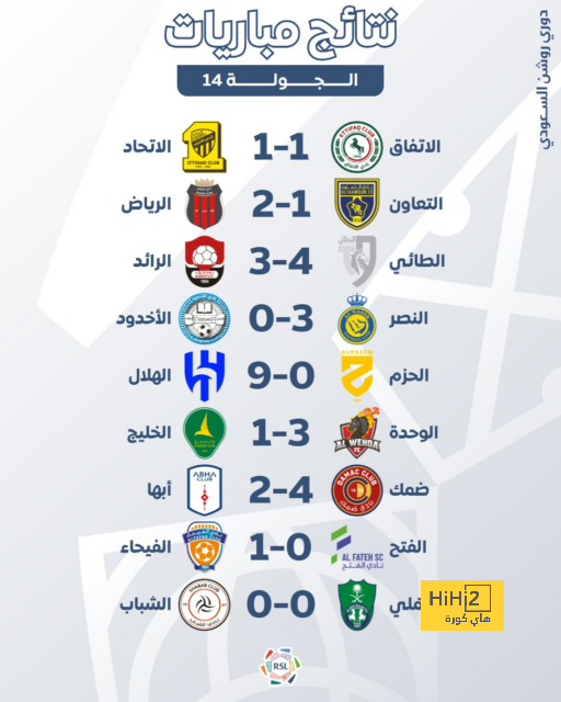 ترتيب مجموعات دوري أبطال أوروبا