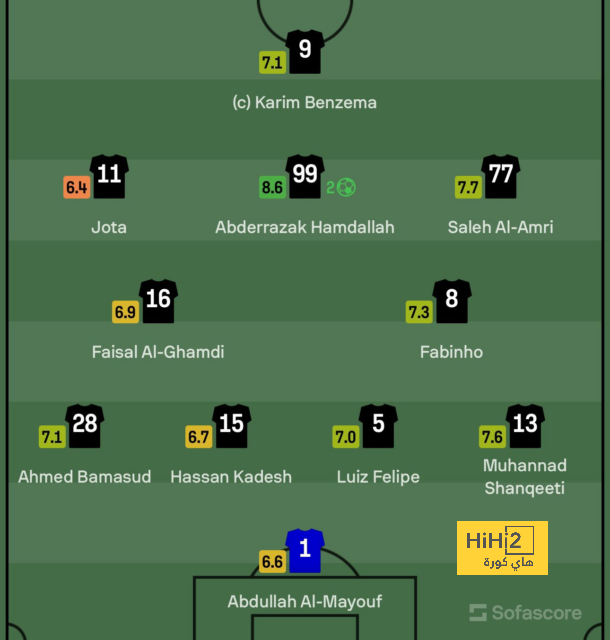 مان سيتي ضد مان يونايتد