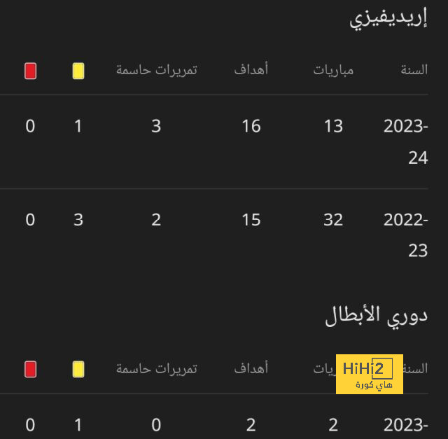 أقوى المباريات القادمة