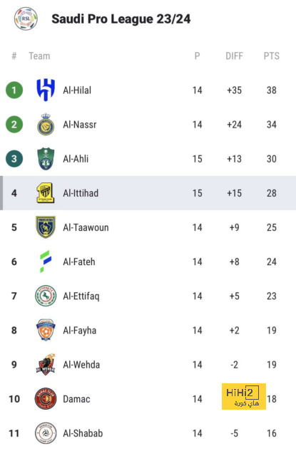 مباريات دور الـ16 في دوري الأبطال