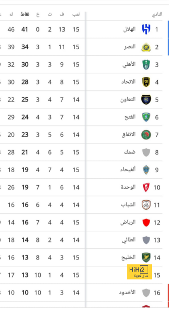 مباريات الدوري المصري