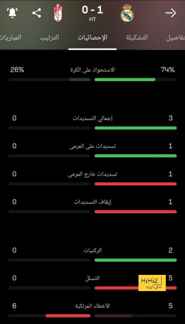 أخبار انتقالات اللاعبين في الدوري الإسباني