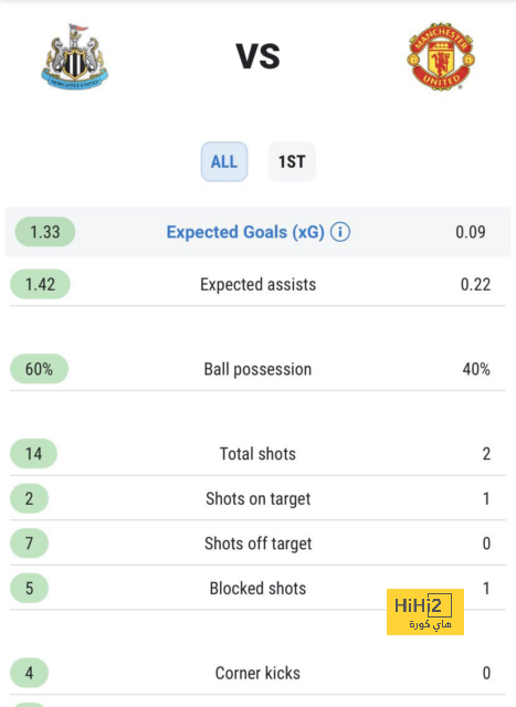 fulham vs arsenal