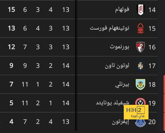 قائمة المنتخبات الفائزة بكأس العالم