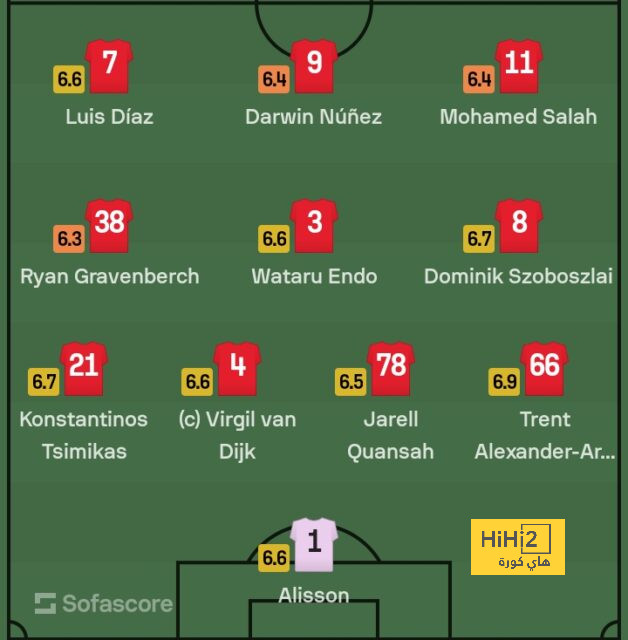 real sociedad vs las palmas