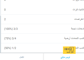 هدافي دوري المؤتمر الأوروبي