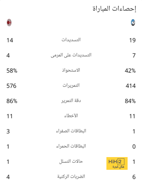 ترتيب الفرق في الدوري الألماني