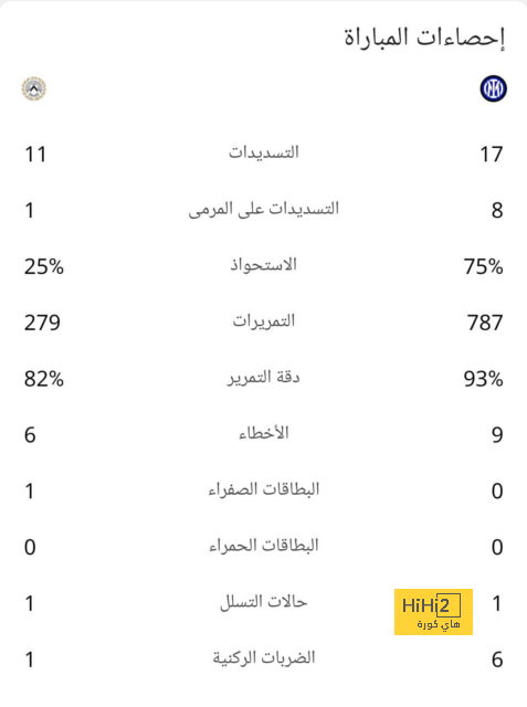 مباريات دور الـ16 في دوري الأبطال