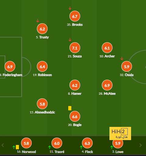 atlético madrid vs sevilla