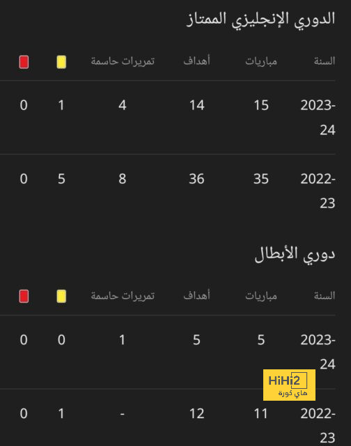 ترتيب هدافي كأس العالم