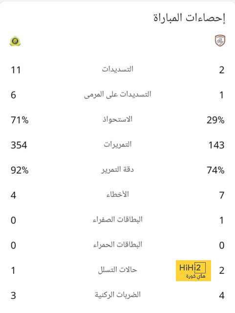 المباريات المؤجلة