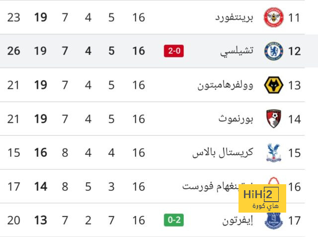 تشكيلة المنتخب الوطني الجزائري