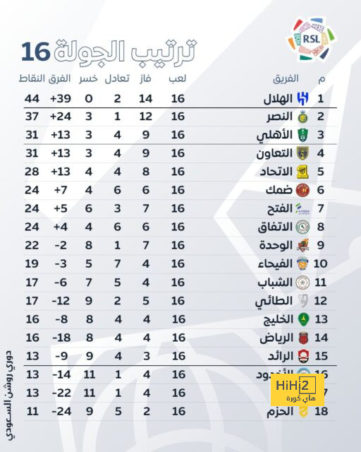 مواعيد مباريات نصف النهائي