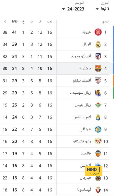 موعد انطلاق دوري أبطال آسيا