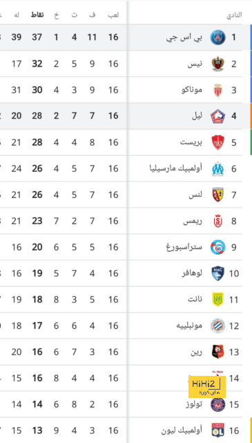 ترتيب الدوري الاسباني