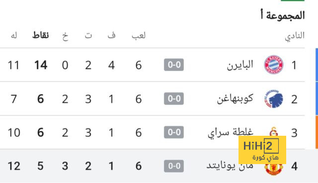 تشكيلة المنتخب الوطني الجزائري