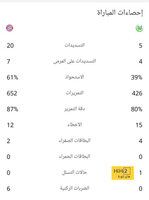 ترتيب الدوري الاسباني