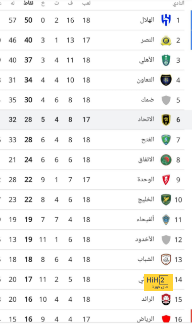 الزمالك ضد المصري