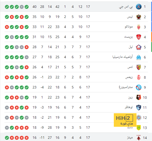 athletic club vs villarreal